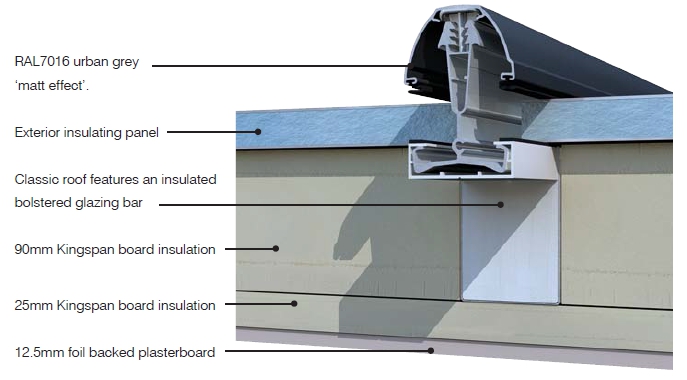 livinroof crosssection conservatory replacement roofs ipswich 